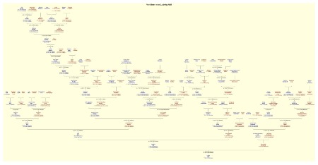 Ahnenbaum von Ludwig Nell
